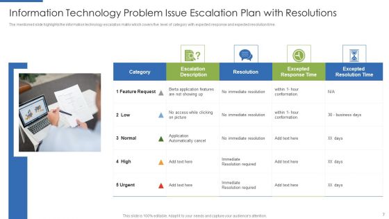 Issue Escalation Plan Ppt PowerPoint Presentation Complete Deck With Slides
