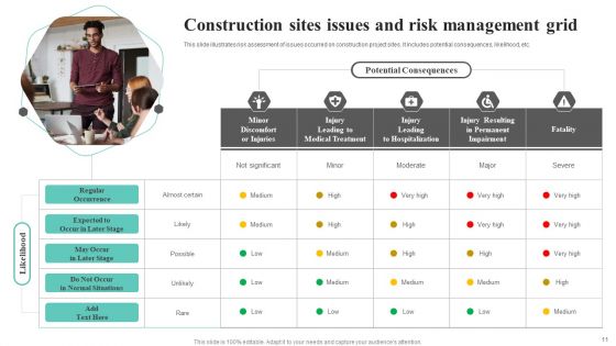 Issue Grid Ppt PowerPoint Presentation Complete Deck With Slides