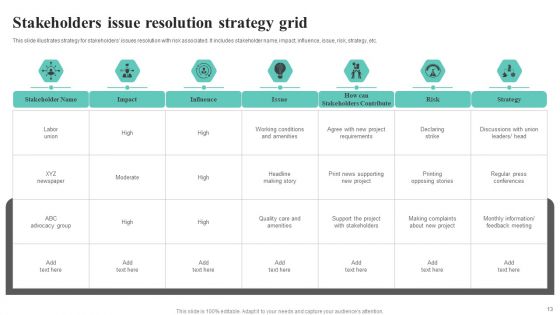 Issue Grid Ppt PowerPoint Presentation Complete Deck With Slides