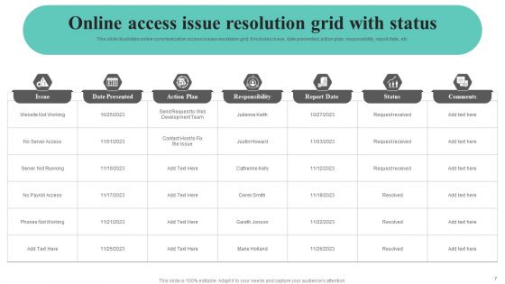 Issue Grid Ppt PowerPoint Presentation Complete Deck With Slides