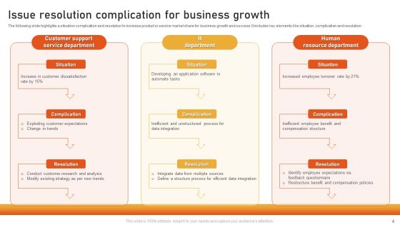 Issue Resolution Complication Ppt PowerPoint Presentation Complete Deck With Slides