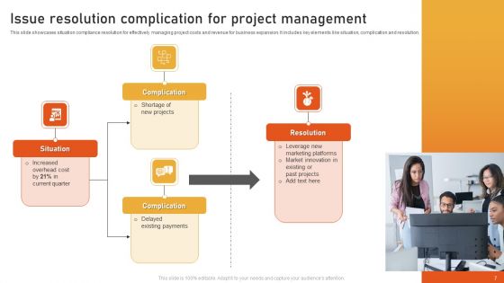 Issue Resolution Complication Ppt PowerPoint Presentation Complete Deck With Slides