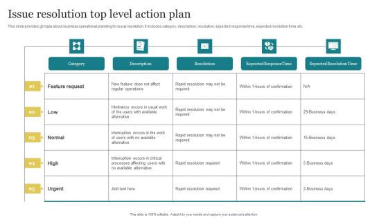 Issue Resolution Top Level Action Plan Clipart PDF Issue Resolution Top Level Action Plan Clipart PDF