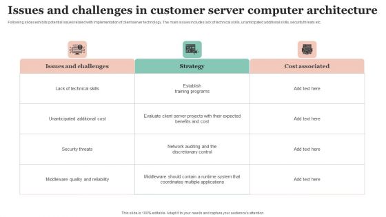 Issues And Challenges In Customer Server Computer Architecture Icons PDF