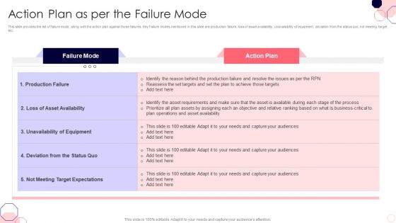 Issues And Impact Of Failure Mode And Effects Analysis Action Plan As Per The Failure Mode Infographics PDF