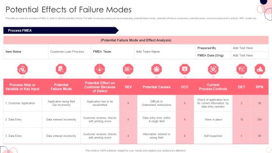 Issues And Impact Of Failure Mode And Effects Analysis Potential Effects Of Failure Modes Slides PDF