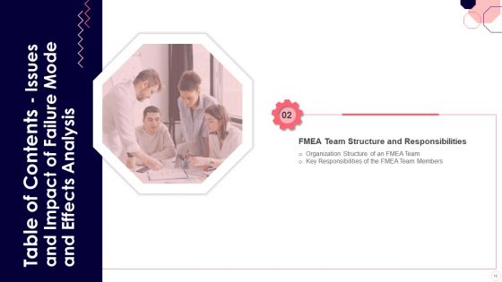 Issues And Impact Of Failure Mode And Effects Analysis Ppt PowerPoint Presentation Complete Deck With Slides