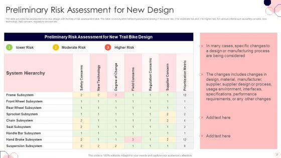 Issues And Impact Of Failure Mode And Effects Analysis Ppt PowerPoint Presentation Complete Deck With Slides