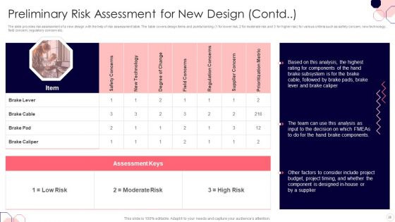 Issues And Impact Of Failure Mode And Effects Analysis Ppt PowerPoint Presentation Complete Deck With Slides