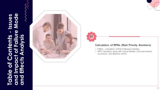 Issues And Impact Of Failure Mode And Effects Analysis Ppt PowerPoint Presentation Complete Deck With Slides