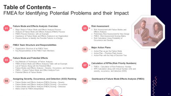 Issues And Impact Of Failure Mode And Effects Analysis Ppt PowerPoint Presentation Complete Deck With Slides