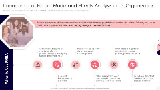 Issues And Impact Of Failure Mode And Effects Analysis Ppt PowerPoint Presentation Complete Deck With Slides