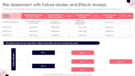 Issues And Impact Of Failure Mode And Effects Analysis Risk Assessment With Failure Modes And Effects Analysis Microsoft PDF