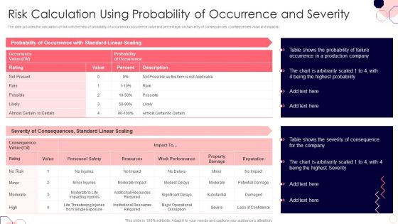 Issues And Impact Of Failure Mode And Effects Analysis Risk Calculation Using Probability Of Occurrence And Severity Designs PDF