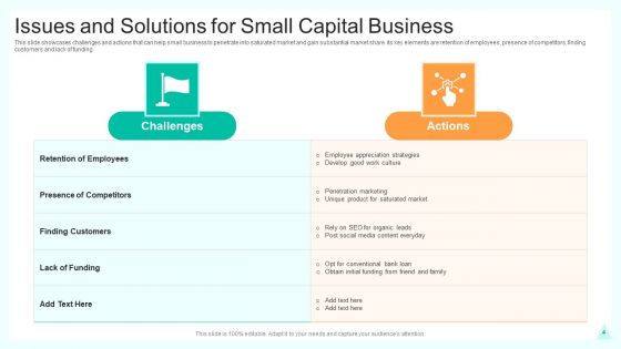 Issues And Solutions Ppt PowerPoint Presentation Complete Deck With Slides