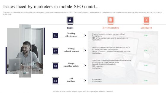 Issues Faced By Marketers In Mobile SEO Performing Mobile SEO Audit To Analyze Web Traffic Designs PDF