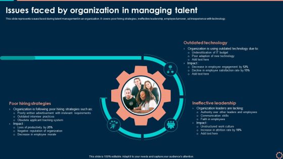 Issues Faced By Organization In Managing Talent Information PDF Issues Faced By Organization In Managing Talent Information PDF