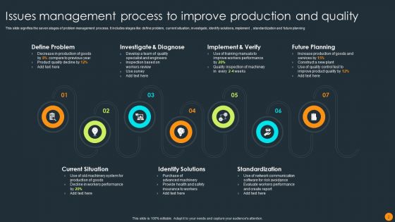 Issues Management Process Ppt PowerPoint Presentation Complete Deck With Slides