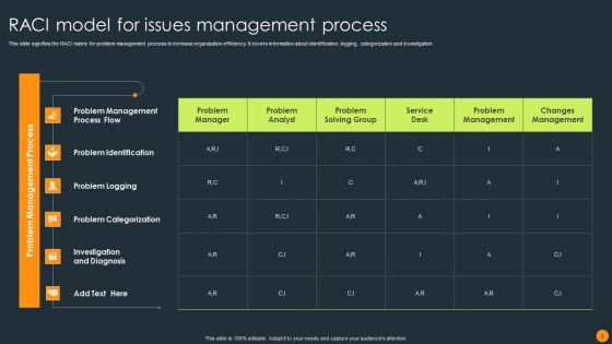 Issues Management Process Ppt PowerPoint Presentation Complete Deck With Slides