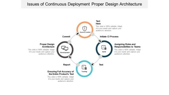 Issues Of Continuous Deployment Proper Design Architecture Ppt PowerPoint Presentation Summary Rules