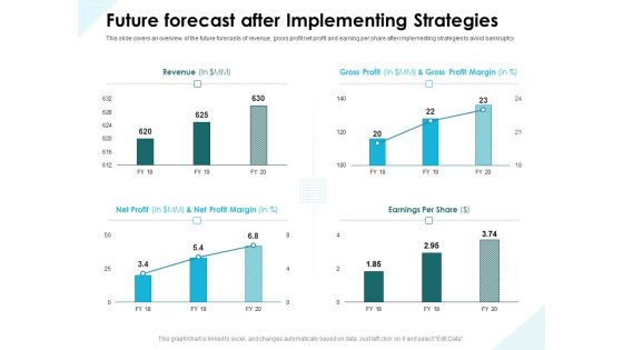 Issues Which Leads To Insolvency Future Forecast After Implementing Strategies Ideas PDF