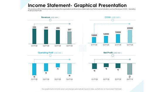 Issues Which Leads To Insolvency Income Statement Graphical Presentation Download PDF