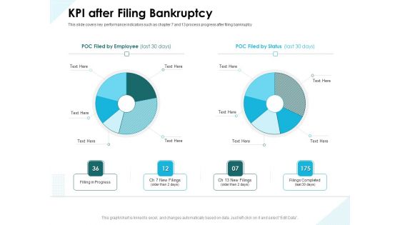 Issues Which Leads To Insolvency KPI After Filing Bankruptcy Ppt Model Guidelines PDF