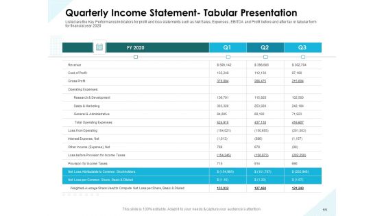 Issues Which Leads To Insolvency Ppt PowerPoint Presentation Complete Deck With Slides