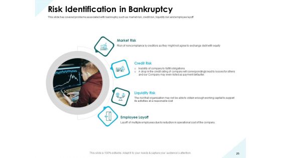 Issues Which Leads To Insolvency Ppt PowerPoint Presentation Complete Deck With Slides