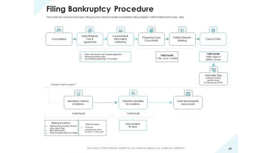 Issues Which Leads To Insolvency Ppt PowerPoint Presentation Complete Deck With Slides