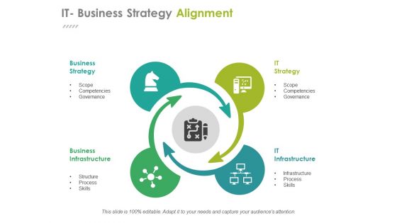 It Business Strategy Alignment Ppt PowerPoint Presentation Portfolio Skills