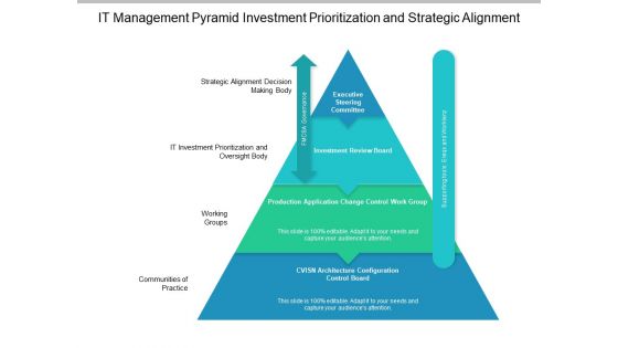 It Management Pyramid Investment Prioritization And Strategic Alignment Ppt PowerPoint Presentation Summary Outfit