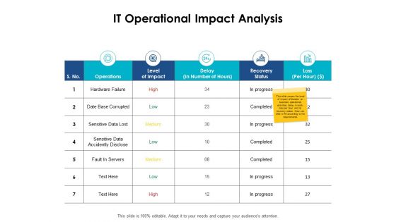 It Operational Impact Analysis Date Base Ppt PowerPoint Presentation File Background Images