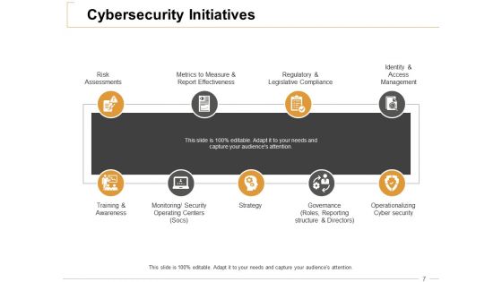 It Security Ppt PowerPoint Presentation Complete Deck With Slides