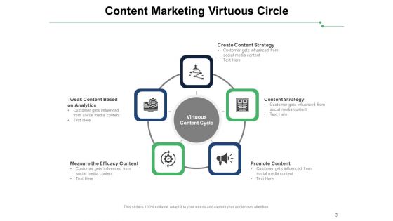 Iterative Cyclic Procedure Customer Management Pricing Ppt PowerPoint Presentation Complete Deck