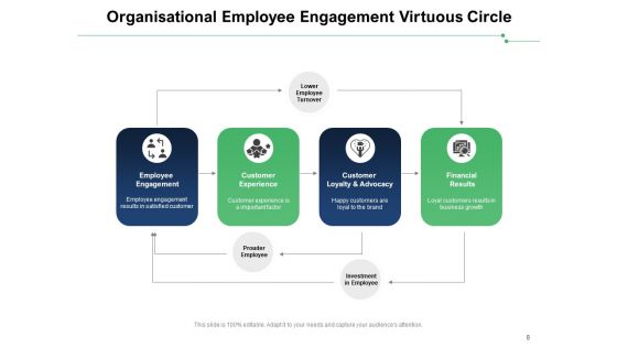 Iterative Cyclic Procedure Customer Management Pricing Ppt PowerPoint Presentation Complete Deck