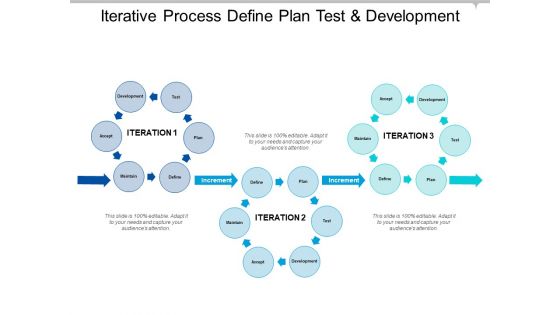 Iterative Process Define Plan Test And Development Ppt PowerPoint Presentation Pictures Graphics