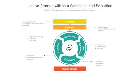 Iterative Process With Idea Generation And Evaluation Ppt PowerPoint Presentation Icon Deck PDF