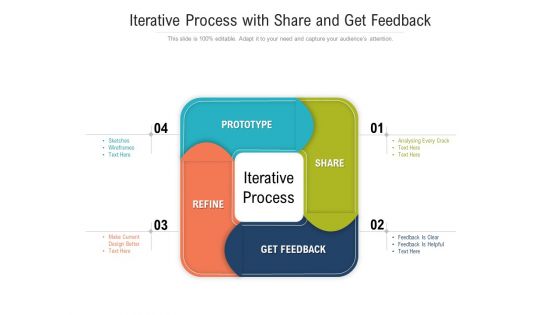 Iterative Process With Share And Get Feedback Ppt PowerPoint Presentation Icon Show PDF