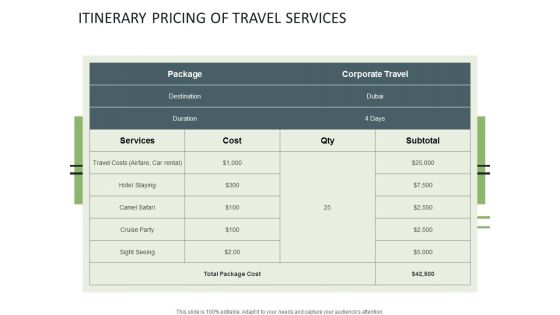 Itinerary Pricing Of Travel Services Ppt PowerPoint Presentation File Styles Itinerary Pricing Of Travel Services Ppt PowerPoint Presentation File Styles