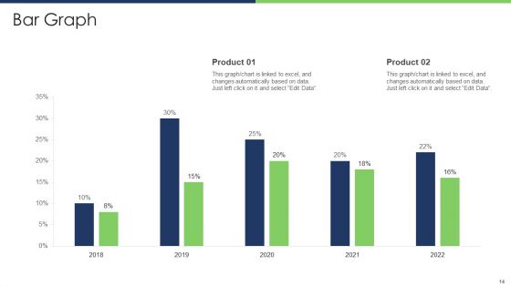 JIRA KPI Dashboard Ppt PowerPoint Presentation Complete Deck With Slides