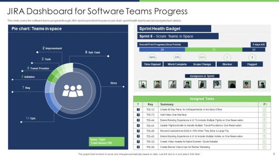 JIRA KPI Dashboard Ppt PowerPoint Presentation Complete Deck With Slides