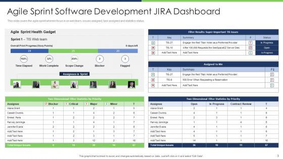 JIRA KPI Dashboard Ppt PowerPoint Presentation Complete Deck With Slides