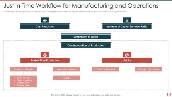 JIT Ppt PowerPoint Presentation Complete Deck With Slides