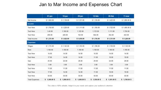 Jan To Mar Income And Expenses Chart Ppt PowerPoint Presentation Pictures Design Templates PDF