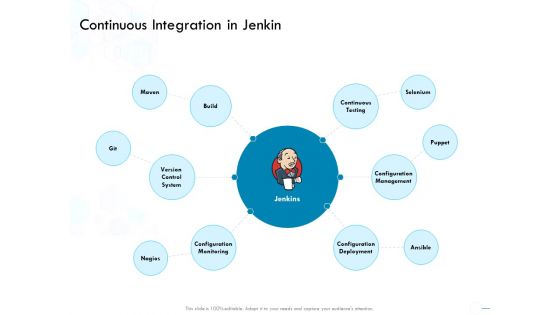 Jenkins Overview Presentation Continuous Integration In Jenkin Ppt Icon Picture PDF Jenkins Overview Presentation Continuous Integration In Jenkin Ppt Icon Picture PDF