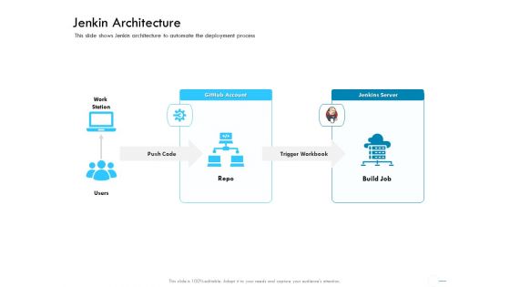 Jenkins Overview Presentation Jenkin Architecture Ppt Gallery Display PDF