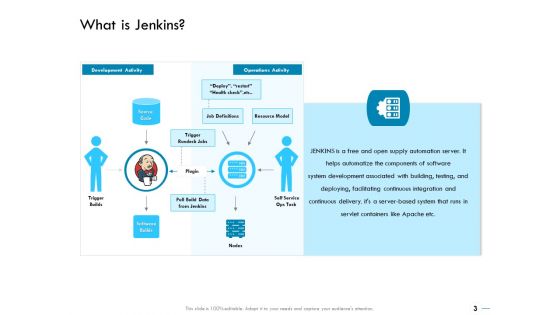 Jenkins Overview Presentation Ppt PowerPoint Presentation Complete Deck With Slides