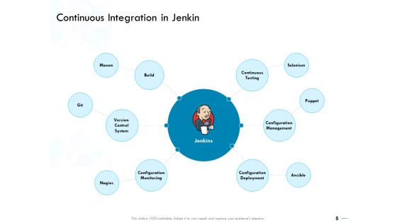 Jenkins Overview Presentation Ppt PowerPoint Presentation Complete Deck With Slides