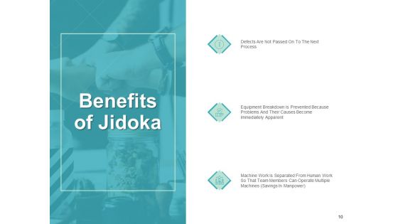 Jidoka Lean Manufacturing Ppt PowerPoint Presentation Complete Deck With Slides